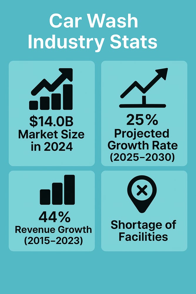 Car_Wash_Industry_Stats_Centered