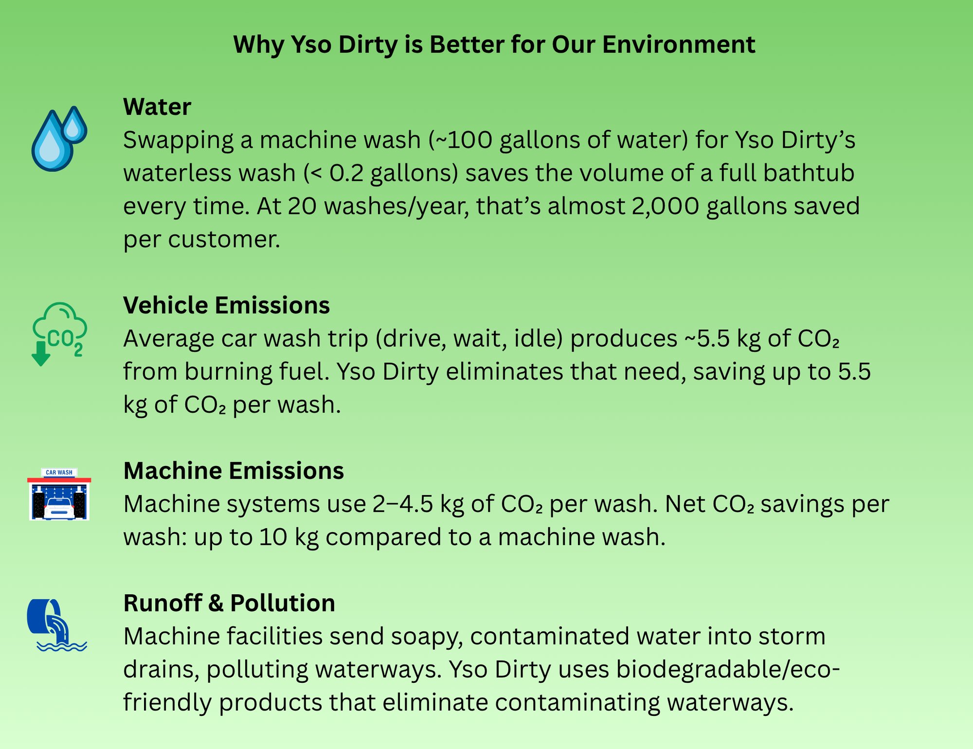 YD Better for Environment 2175x1675
